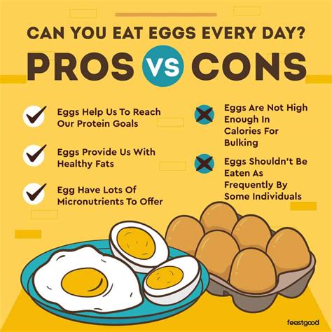 How does Egg fit into your Daily Goals - calories, carbs, nutrition